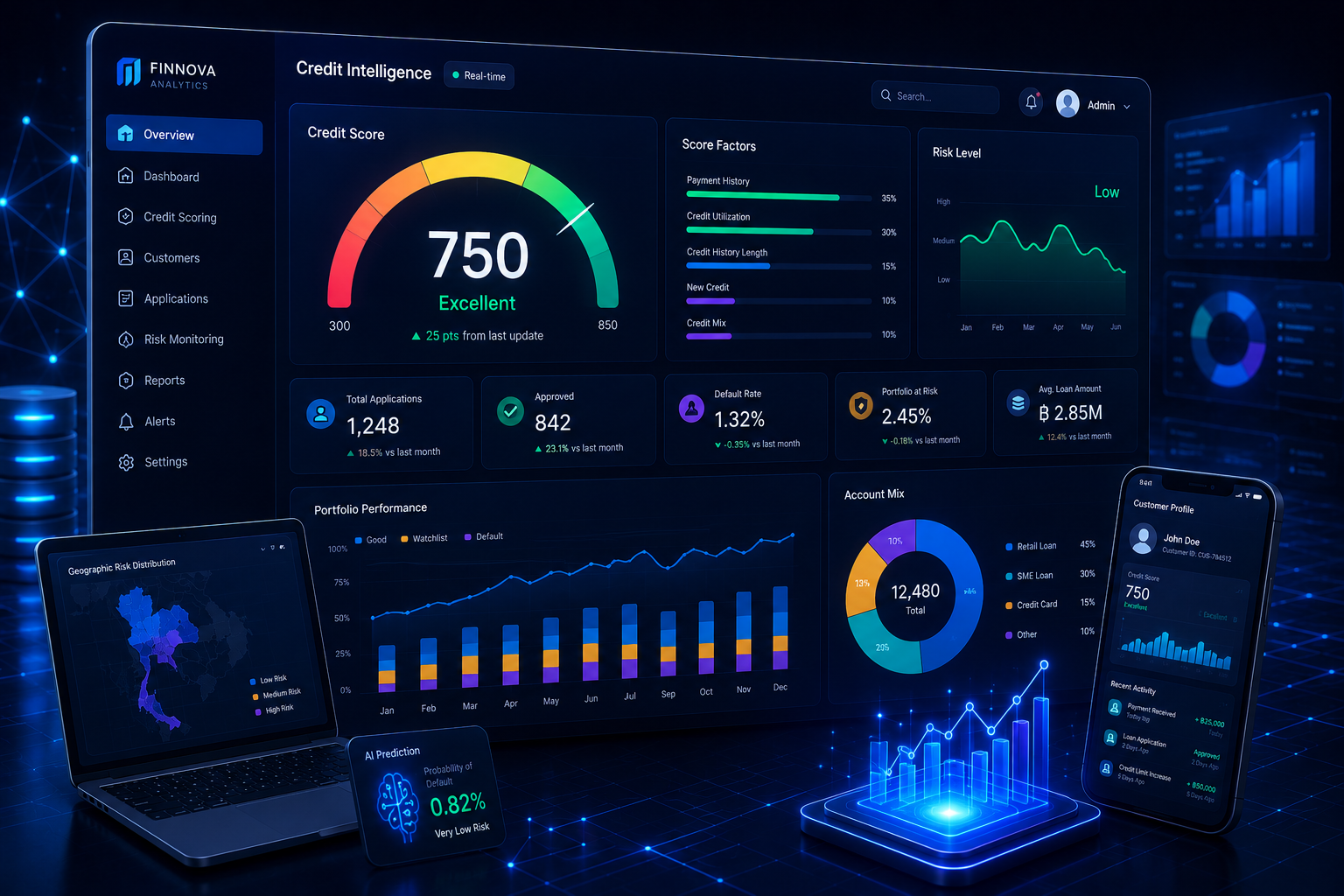 Data Analytics and Credit Scoring