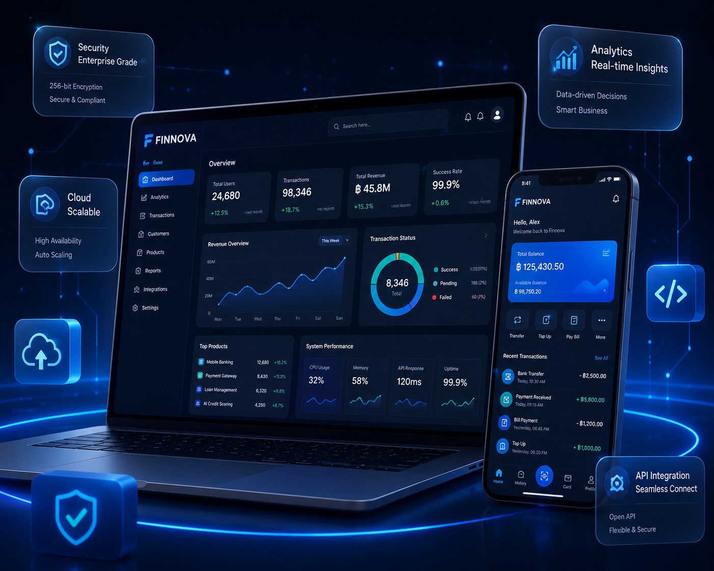 Finnova Technology
