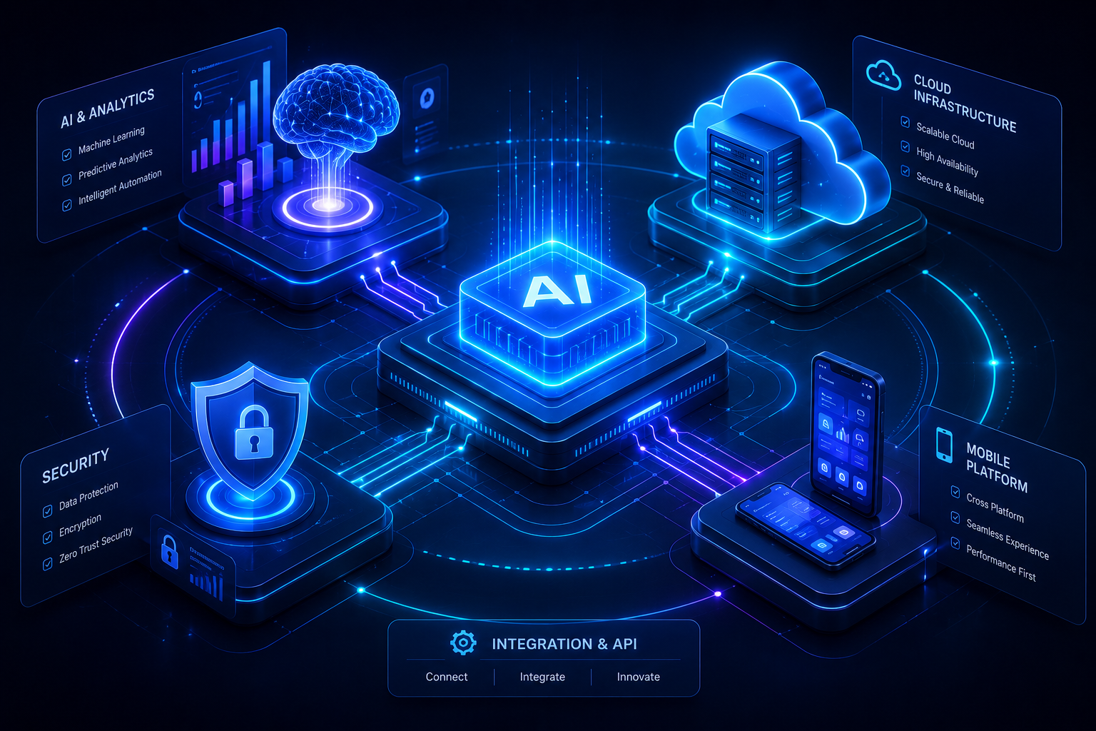 Finnova Technology Ecosystem